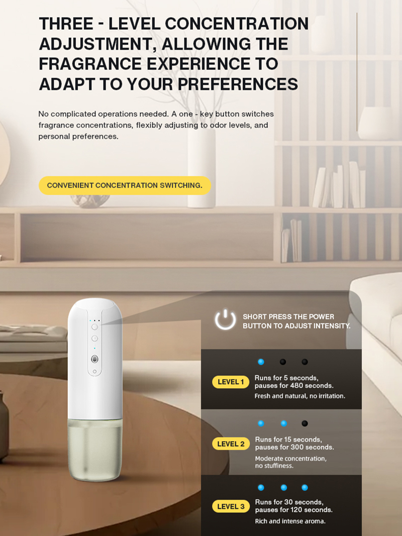 NAMASTE Plug-in wandgeurverspr - Home Fragrance Plug In recensie en prijs