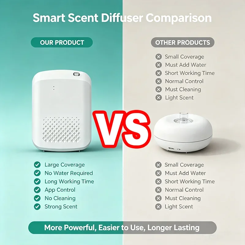 Nieuwe wandgemonteerde aroma d - Home Fragrance Aroma recensie en prijs